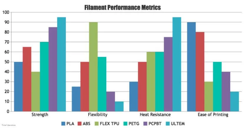 Pla Vs Abs Vs Petg Strength