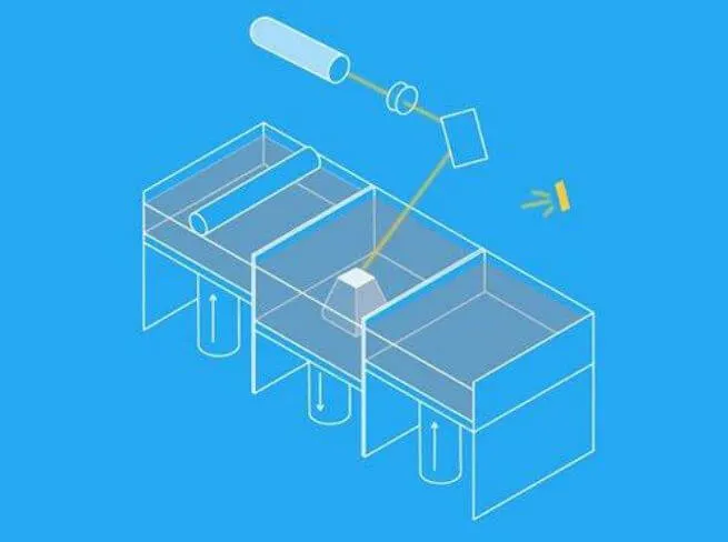 Selective Laser Sintering 3d Printer