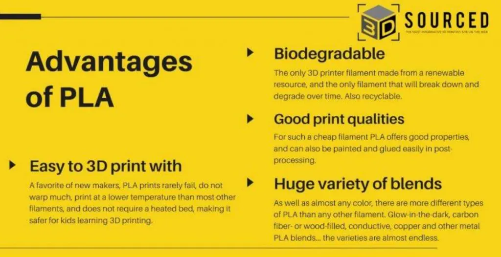 Advantages of Pla 3d printing